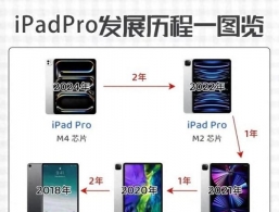 iPad Pro2025的屏幕有啥特别?