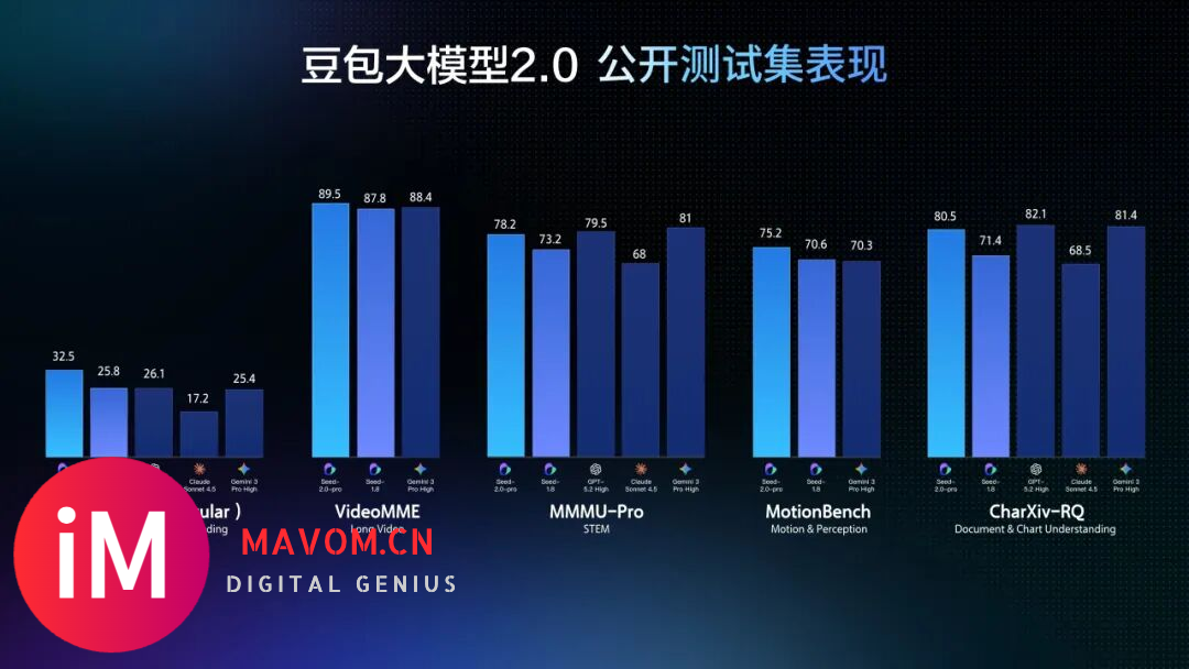 豆包大模型 2.0 正式发布：AI 多模态代理进入元宇宙时代